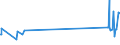 KN 60062300 /Exporte /Einheit = Preise (Euro/Tonne) /Partnerland: Mauritius /Meldeland: Eur27_2020 /60062300:Gewirke und Gestricke, mit Einer Breite von > 30 cm, aus Baumwolle, Buntgewirkt (Ausg. Kettengewirke [einschl. Solcher, die auf Häkelgalonmaschinen Hergestellt Sind], Gewirke und Gestricke mit Einem Anteil an Elastomergarnen Oder Kautschukfäden von >= 5 Ght, Samt, Plüsch [einschl. Hochflorerzeugnisse], Schlingengewirke und Schlingengestricke, Etiketten, Abzeichen und ähnl. Waren Sowie Gewirke Oder Gestricke, Getränkt, Bestrichen, überzogen Oder mit Lagen Versehen)