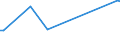 KN 60062300 /Exporte /Einheit = Preise (Euro/Tonne) /Partnerland: El Salvador /Meldeland: Eur27_2020 /60062300:Gewirke und Gestricke, mit Einer Breite von > 30 cm, aus Baumwolle, Buntgewirkt (Ausg. Kettengewirke [einschl. Solcher, die auf Häkelgalonmaschinen Hergestellt Sind], Gewirke und Gestricke mit Einem Anteil an Elastomergarnen Oder Kautschukfäden von >= 5 Ght, Samt, Plüsch [einschl. Hochflorerzeugnisse], Schlingengewirke und Schlingengestricke, Etiketten, Abzeichen und ähnl. Waren Sowie Gewirke Oder Gestricke, Getränkt, Bestrichen, überzogen Oder mit Lagen Versehen)