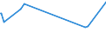 KN 60062300 /Exporte /Einheit = Preise (Euro/Tonne) /Partnerland: Chile /Meldeland: Europäische Union /60062300:Gewirke und Gestricke, mit Einer Breite von > 30 cm, aus Baumwolle, Buntgewirkt (Ausg. Kettengewirke [einschl. Solcher, die auf Häkelgalonmaschinen Hergestellt Sind], Gewirke und Gestricke mit Einem Anteil an Elastomergarnen Oder Kautschukfäden von >= 5 Ght, Samt, Plüsch [einschl. Hochflorerzeugnisse], Schlingengewirke und Schlingengestricke, Etiketten, Abzeichen und ähnl. Waren Sowie Gewirke Oder Gestricke, Getränkt, Bestrichen, überzogen Oder mit Lagen Versehen)