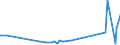 KN 60063110 /Exporte /Einheit = Preise (Euro/Tonne) /Partnerland: Portugal /Meldeland: Europäische Union /60063110:Gewirke und Gestricke, mit Einer Breite von > 30 cm, aus Synthetischen Chemiefasern, roh Oder Gebleicht, fr Vorh„nge und Gardinen (Ausg. Kettengewirke [einschl. Solcher, die auf H„kelgalonmaschinen Hergestellt Sind], Gewirke und Gestricke mit Einem Anteil an Elastomergarnen Oder Kautschukf„den von >= 5 Ght, Samt, Plsch [einschl. Hochflorerzeugnisse], Schlingengewirke und Schlingengestricke Sowie Gewirke Oder Gestricke, Getr„nkt, Bestrichen, šberzogen Oder mit Lagen Versehen)