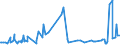 KN 60063110 /Exporte /Einheit = Preise (Euro/Tonne) /Partnerland: Spanien /Meldeland: Europäische Union /60063110:Gewirke und Gestricke, mit Einer Breite von > 30 cm, aus Synthetischen Chemiefasern, roh Oder Gebleicht, fr Vorh„nge und Gardinen (Ausg. Kettengewirke [einschl. Solcher, die auf H„kelgalonmaschinen Hergestellt Sind], Gewirke und Gestricke mit Einem Anteil an Elastomergarnen Oder Kautschukf„den von >= 5 Ght, Samt, Plsch [einschl. Hochflorerzeugnisse], Schlingengewirke und Schlingengestricke Sowie Gewirke Oder Gestricke, Getr„nkt, Bestrichen, šberzogen Oder mit Lagen Versehen)