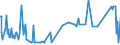 KN 60063110 /Exporte /Einheit = Preise (Euro/Tonne) /Partnerland: Belgien /Meldeland: Europäische Union /60063110:Gewirke und Gestricke, mit Einer Breite von > 30 cm, aus Synthetischen Chemiefasern, roh Oder Gebleicht, fr Vorh„nge und Gardinen (Ausg. Kettengewirke [einschl. Solcher, die auf H„kelgalonmaschinen Hergestellt Sind], Gewirke und Gestricke mit Einem Anteil an Elastomergarnen Oder Kautschukf„den von >= 5 Ght, Samt, Plsch [einschl. Hochflorerzeugnisse], Schlingengewirke und Schlingengestricke Sowie Gewirke Oder Gestricke, Getr„nkt, Bestrichen, šberzogen Oder mit Lagen Versehen)