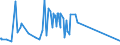 KN 60063110 /Exporte /Einheit = Preise (Euro/Tonne) /Partnerland: Norwegen /Meldeland: Europäische Union /60063110:Gewirke und Gestricke, mit Einer Breite von > 30 cm, aus Synthetischen Chemiefasern, roh Oder Gebleicht, fr Vorh„nge und Gardinen (Ausg. Kettengewirke [einschl. Solcher, die auf H„kelgalonmaschinen Hergestellt Sind], Gewirke und Gestricke mit Einem Anteil an Elastomergarnen Oder Kautschukf„den von >= 5 Ght, Samt, Plsch [einschl. Hochflorerzeugnisse], Schlingengewirke und Schlingengestricke Sowie Gewirke Oder Gestricke, Getr„nkt, Bestrichen, šberzogen Oder mit Lagen Versehen)