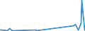 KN 60063110 /Exporte /Einheit = Preise (Euro/Tonne) /Partnerland: Schweden /Meldeland: Europäische Union /60063110:Gewirke und Gestricke, mit Einer Breite von > 30 cm, aus Synthetischen Chemiefasern, roh Oder Gebleicht, fr Vorh„nge und Gardinen (Ausg. Kettengewirke [einschl. Solcher, die auf H„kelgalonmaschinen Hergestellt Sind], Gewirke und Gestricke mit Einem Anteil an Elastomergarnen Oder Kautschukf„den von >= 5 Ght, Samt, Plsch [einschl. Hochflorerzeugnisse], Schlingengewirke und Schlingengestricke Sowie Gewirke Oder Gestricke, Getr„nkt, Bestrichen, šberzogen Oder mit Lagen Versehen)