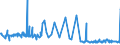 KN 60063110 /Exporte /Einheit = Preise (Euro/Tonne) /Partnerland: Schweiz /Meldeland: Europäische Union /60063110:Gewirke und Gestricke, mit Einer Breite von > 30 cm, aus Synthetischen Chemiefasern, roh Oder Gebleicht, fr Vorh„nge und Gardinen (Ausg. Kettengewirke [einschl. Solcher, die auf H„kelgalonmaschinen Hergestellt Sind], Gewirke und Gestricke mit Einem Anteil an Elastomergarnen Oder Kautschukf„den von >= 5 Ght, Samt, Plsch [einschl. Hochflorerzeugnisse], Schlingengewirke und Schlingengestricke Sowie Gewirke Oder Gestricke, Getr„nkt, Bestrichen, šberzogen Oder mit Lagen Versehen)