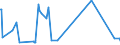 KN 60063110 /Exporte /Einheit = Preise (Euro/Tonne) /Partnerland: Tuerkei /Meldeland: Europäische Union /60063110:Gewirke und Gestricke, mit Einer Breite von > 30 cm, aus Synthetischen Chemiefasern, roh Oder Gebleicht, fr Vorh„nge und Gardinen (Ausg. Kettengewirke [einschl. Solcher, die auf H„kelgalonmaschinen Hergestellt Sind], Gewirke und Gestricke mit Einem Anteil an Elastomergarnen Oder Kautschukf„den von >= 5 Ght, Samt, Plsch [einschl. Hochflorerzeugnisse], Schlingengewirke und Schlingengestricke Sowie Gewirke Oder Gestricke, Getr„nkt, Bestrichen, šberzogen Oder mit Lagen Versehen)