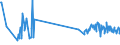 KN 60063110 /Exporte /Einheit = Preise (Euro/Tonne) /Partnerland: Lettland /Meldeland: Europäische Union /60063110:Gewirke und Gestricke, mit Einer Breite von > 30 cm, aus Synthetischen Chemiefasern, roh Oder Gebleicht, fr Vorh„nge und Gardinen (Ausg. Kettengewirke [einschl. Solcher, die auf H„kelgalonmaschinen Hergestellt Sind], Gewirke und Gestricke mit Einem Anteil an Elastomergarnen Oder Kautschukf„den von >= 5 Ght, Samt, Plsch [einschl. Hochflorerzeugnisse], Schlingengewirke und Schlingengestricke Sowie Gewirke Oder Gestricke, Getr„nkt, Bestrichen, šberzogen Oder mit Lagen Versehen)