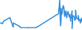 KN 60063110 /Exporte /Einheit = Preise (Euro/Tonne) /Partnerland: Litauen /Meldeland: Europäische Union /60063110:Gewirke und Gestricke, mit Einer Breite von > 30 cm, aus Synthetischen Chemiefasern, roh Oder Gebleicht, fr Vorh„nge und Gardinen (Ausg. Kettengewirke [einschl. Solcher, die auf H„kelgalonmaschinen Hergestellt Sind], Gewirke und Gestricke mit Einem Anteil an Elastomergarnen Oder Kautschukf„den von >= 5 Ght, Samt, Plsch [einschl. Hochflorerzeugnisse], Schlingengewirke und Schlingengestricke Sowie Gewirke Oder Gestricke, Getr„nkt, Bestrichen, šberzogen Oder mit Lagen Versehen)