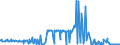 KN 60063110 /Exporte /Einheit = Preise (Euro/Tonne) /Partnerland: Polen /Meldeland: Europäische Union /60063110:Gewirke und Gestricke, mit Einer Breite von > 30 cm, aus Synthetischen Chemiefasern, roh Oder Gebleicht, fr Vorh„nge und Gardinen (Ausg. Kettengewirke [einschl. Solcher, die auf H„kelgalonmaschinen Hergestellt Sind], Gewirke und Gestricke mit Einem Anteil an Elastomergarnen Oder Kautschukf„den von >= 5 Ght, Samt, Plsch [einschl. Hochflorerzeugnisse], Schlingengewirke und Schlingengestricke Sowie Gewirke Oder Gestricke, Getr„nkt, Bestrichen, šberzogen Oder mit Lagen Versehen)