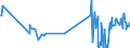 KN 60063110 /Exporte /Einheit = Preise (Euro/Tonne) /Partnerland: Slowakei /Meldeland: Europäische Union /60063110:Gewirke und Gestricke, mit Einer Breite von > 30 cm, aus Synthetischen Chemiefasern, roh Oder Gebleicht, fr Vorh„nge und Gardinen (Ausg. Kettengewirke [einschl. Solcher, die auf H„kelgalonmaschinen Hergestellt Sind], Gewirke und Gestricke mit Einem Anteil an Elastomergarnen Oder Kautschukf„den von >= 5 Ght, Samt, Plsch [einschl. Hochflorerzeugnisse], Schlingengewirke und Schlingengestricke Sowie Gewirke Oder Gestricke, Getr„nkt, Bestrichen, šberzogen Oder mit Lagen Versehen)