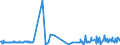 KN 60063110 /Exporte /Einheit = Preise (Euro/Tonne) /Partnerland: Rumaenien /Meldeland: Europäische Union /60063110:Gewirke und Gestricke, mit Einer Breite von > 30 cm, aus Synthetischen Chemiefasern, roh Oder Gebleicht, fr Vorh„nge und Gardinen (Ausg. Kettengewirke [einschl. Solcher, die auf H„kelgalonmaschinen Hergestellt Sind], Gewirke und Gestricke mit Einem Anteil an Elastomergarnen Oder Kautschukf„den von >= 5 Ght, Samt, Plsch [einschl. Hochflorerzeugnisse], Schlingengewirke und Schlingengestricke Sowie Gewirke Oder Gestricke, Getr„nkt, Bestrichen, šberzogen Oder mit Lagen Versehen)