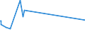 KN 60063110 /Exporte /Einheit = Preise (Euro/Tonne) /Partnerland: Bulgarien /Meldeland: Europäische Union /60063110:Gewirke und Gestricke, mit Einer Breite von > 30 cm, aus Synthetischen Chemiefasern, roh Oder Gebleicht, fr Vorh„nge und Gardinen (Ausg. Kettengewirke [einschl. Solcher, die auf H„kelgalonmaschinen Hergestellt Sind], Gewirke und Gestricke mit Einem Anteil an Elastomergarnen Oder Kautschukf„den von >= 5 Ght, Samt, Plsch [einschl. Hochflorerzeugnisse], Schlingengewirke und Schlingengestricke Sowie Gewirke Oder Gestricke, Getr„nkt, Bestrichen, šberzogen Oder mit Lagen Versehen)