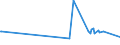 KN 60063110 /Exporte /Einheit = Preise (Euro/Tonne) /Partnerland: Ukraine /Meldeland: Europäische Union /60063110:Gewirke und Gestricke, mit Einer Breite von > 30 cm, aus Synthetischen Chemiefasern, roh Oder Gebleicht, fr Vorh„nge und Gardinen (Ausg. Kettengewirke [einschl. Solcher, die auf H„kelgalonmaschinen Hergestellt Sind], Gewirke und Gestricke mit Einem Anteil an Elastomergarnen Oder Kautschukf„den von >= 5 Ght, Samt, Plsch [einschl. Hochflorerzeugnisse], Schlingengewirke und Schlingengestricke Sowie Gewirke Oder Gestricke, Getr„nkt, Bestrichen, šberzogen Oder mit Lagen Versehen)