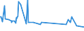 KN 60063110 /Exporte /Einheit = Preise (Euro/Tonne) /Partnerland: Weissrussland /Meldeland: Europäische Union /60063110:Gewirke und Gestricke, mit Einer Breite von > 30 cm, aus Synthetischen Chemiefasern, roh Oder Gebleicht, fr Vorh„nge und Gardinen (Ausg. Kettengewirke [einschl. Solcher, die auf H„kelgalonmaschinen Hergestellt Sind], Gewirke und Gestricke mit Einem Anteil an Elastomergarnen Oder Kautschukf„den von >= 5 Ght, Samt, Plsch [einschl. Hochflorerzeugnisse], Schlingengewirke und Schlingengestricke Sowie Gewirke Oder Gestricke, Getr„nkt, Bestrichen, šberzogen Oder mit Lagen Versehen)