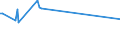 KN 60063110 /Exporte /Einheit = Preise (Euro/Tonne) /Partnerland: Moldau /Meldeland: Europäische Union /60063110:Gewirke und Gestricke, mit Einer Breite von > 30 cm, aus Synthetischen Chemiefasern, roh Oder Gebleicht, fr Vorh„nge und Gardinen (Ausg. Kettengewirke [einschl. Solcher, die auf H„kelgalonmaschinen Hergestellt Sind], Gewirke und Gestricke mit Einem Anteil an Elastomergarnen Oder Kautschukf„den von >= 5 Ght, Samt, Plsch [einschl. Hochflorerzeugnisse], Schlingengewirke und Schlingengestricke Sowie Gewirke Oder Gestricke, Getr„nkt, Bestrichen, šberzogen Oder mit Lagen Versehen)