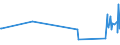 KN 60063110 /Exporte /Einheit = Preise (Euro/Tonne) /Partnerland: Kroatien /Meldeland: Europäische Union /60063110:Gewirke und Gestricke, mit Einer Breite von > 30 cm, aus Synthetischen Chemiefasern, roh Oder Gebleicht, fr Vorh„nge und Gardinen (Ausg. Kettengewirke [einschl. Solcher, die auf H„kelgalonmaschinen Hergestellt Sind], Gewirke und Gestricke mit Einem Anteil an Elastomergarnen Oder Kautschukf„den von >= 5 Ght, Samt, Plsch [einschl. Hochflorerzeugnisse], Schlingengewirke und Schlingengestricke Sowie Gewirke Oder Gestricke, Getr„nkt, Bestrichen, šberzogen Oder mit Lagen Versehen)