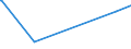 KN 60063110 /Exporte /Einheit = Preise (Euro/Tonne) /Partnerland: Serbien /Meldeland: Europäische Union /60063110:Gewirke und Gestricke, mit Einer Breite von > 30 cm, aus Synthetischen Chemiefasern, roh Oder Gebleicht, fr Vorh„nge und Gardinen (Ausg. Kettengewirke [einschl. Solcher, die auf H„kelgalonmaschinen Hergestellt Sind], Gewirke und Gestricke mit Einem Anteil an Elastomergarnen Oder Kautschukf„den von >= 5 Ght, Samt, Plsch [einschl. Hochflorerzeugnisse], Schlingengewirke und Schlingengestricke Sowie Gewirke Oder Gestricke, Getr„nkt, Bestrichen, šberzogen Oder mit Lagen Versehen)