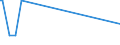 KN 60063110 /Exporte /Einheit = Preise (Euro/Tonne) /Partnerland: Ghana /Meldeland: Eur27 /60063110:Gewirke und Gestricke, mit Einer Breite von > 30 cm, aus Synthetischen Chemiefasern, roh Oder Gebleicht, fr Vorh„nge und Gardinen (Ausg. Kettengewirke [einschl. Solcher, die auf H„kelgalonmaschinen Hergestellt Sind], Gewirke und Gestricke mit Einem Anteil an Elastomergarnen Oder Kautschukf„den von >= 5 Ght, Samt, Plsch [einschl. Hochflorerzeugnisse], Schlingengewirke und Schlingengestricke Sowie Gewirke Oder Gestricke, Getr„nkt, Bestrichen, šberzogen Oder mit Lagen Versehen)