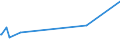 KN 60063110 /Exporte /Einheit = Preise (Euro/Tonne) /Partnerland: Dem. Rep. Kongo /Meldeland: Europäische Union /60063110:Gewirke und Gestricke, mit Einer Breite von > 30 cm, aus Synthetischen Chemiefasern, roh Oder Gebleicht, fr Vorh„nge und Gardinen (Ausg. Kettengewirke [einschl. Solcher, die auf H„kelgalonmaschinen Hergestellt Sind], Gewirke und Gestricke mit Einem Anteil an Elastomergarnen Oder Kautschukf„den von >= 5 Ght, Samt, Plsch [einschl. Hochflorerzeugnisse], Schlingengewirke und Schlingengestricke Sowie Gewirke Oder Gestricke, Getr„nkt, Bestrichen, šberzogen Oder mit Lagen Versehen)