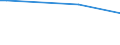 KN 60063110 /Exporte /Einheit = Preise (Euro/Tonne) /Partnerland: Guatemala /Meldeland: Eur28 /60063110:Gewirke und Gestricke, mit Einer Breite von > 30 cm, aus Synthetischen Chemiefasern, roh Oder Gebleicht, fr Vorh„nge und Gardinen (Ausg. Kettengewirke [einschl. Solcher, die auf H„kelgalonmaschinen Hergestellt Sind], Gewirke und Gestricke mit Einem Anteil an Elastomergarnen Oder Kautschukf„den von >= 5 Ght, Samt, Plsch [einschl. Hochflorerzeugnisse], Schlingengewirke und Schlingengestricke Sowie Gewirke Oder Gestricke, Getr„nkt, Bestrichen, šberzogen Oder mit Lagen Versehen)