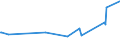 KN 60063110 /Exporte /Einheit = Preise (Euro/Tonne) /Partnerland: Kolumbien /Meldeland: Europäische Union /60063110:Gewirke und Gestricke, mit Einer Breite von > 30 cm, aus Synthetischen Chemiefasern, roh Oder Gebleicht, fr Vorh„nge und Gardinen (Ausg. Kettengewirke [einschl. Solcher, die auf H„kelgalonmaschinen Hergestellt Sind], Gewirke und Gestricke mit Einem Anteil an Elastomergarnen Oder Kautschukf„den von >= 5 Ght, Samt, Plsch [einschl. Hochflorerzeugnisse], Schlingengewirke und Schlingengestricke Sowie Gewirke Oder Gestricke, Getr„nkt, Bestrichen, šberzogen Oder mit Lagen Versehen)