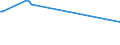 KN 60063110 /Exporte /Einheit = Preise (Euro/Tonne) /Partnerland: Brasilien /Meldeland: Europäische Union /60063110:Gewirke und Gestricke, mit Einer Breite von > 30 cm, aus Synthetischen Chemiefasern, roh Oder Gebleicht, fr Vorh„nge und Gardinen (Ausg. Kettengewirke [einschl. Solcher, die auf H„kelgalonmaschinen Hergestellt Sind], Gewirke und Gestricke mit Einem Anteil an Elastomergarnen Oder Kautschukf„den von >= 5 Ght, Samt, Plsch [einschl. Hochflorerzeugnisse], Schlingengewirke und Schlingengestricke Sowie Gewirke Oder Gestricke, Getr„nkt, Bestrichen, šberzogen Oder mit Lagen Versehen)