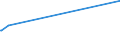 KN 60063110 /Exporte /Einheit = Preise (Euro/Tonne) /Partnerland: Zypern /Meldeland: Europäische Union /60063110:Gewirke und Gestricke, mit Einer Breite von > 30 cm, aus Synthetischen Chemiefasern, roh Oder Gebleicht, fr Vorh„nge und Gardinen (Ausg. Kettengewirke [einschl. Solcher, die auf H„kelgalonmaschinen Hergestellt Sind], Gewirke und Gestricke mit Einem Anteil an Elastomergarnen Oder Kautschukf„den von >= 5 Ght, Samt, Plsch [einschl. Hochflorerzeugnisse], Schlingengewirke und Schlingengestricke Sowie Gewirke Oder Gestricke, Getr„nkt, Bestrichen, šberzogen Oder mit Lagen Versehen)