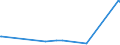 KN 60063110 /Exporte /Einheit = Preise (Euro/Tonne) /Partnerland: Israel /Meldeland: Europäische Union /60063110:Gewirke und Gestricke, mit Einer Breite von > 30 cm, aus Synthetischen Chemiefasern, roh Oder Gebleicht, fr Vorh„nge und Gardinen (Ausg. Kettengewirke [einschl. Solcher, die auf H„kelgalonmaschinen Hergestellt Sind], Gewirke und Gestricke mit Einem Anteil an Elastomergarnen Oder Kautschukf„den von >= 5 Ght, Samt, Plsch [einschl. Hochflorerzeugnisse], Schlingengewirke und Schlingengestricke Sowie Gewirke Oder Gestricke, Getr„nkt, Bestrichen, šberzogen Oder mit Lagen Versehen)