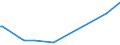 KN 60063110 /Exporte /Einheit = Preise (Euro/Tonne) /Partnerland: Saudi-arab. /Meldeland: Europäische Union /60063110:Gewirke und Gestricke, mit Einer Breite von > 30 cm, aus Synthetischen Chemiefasern, roh Oder Gebleicht, fr Vorh„nge und Gardinen (Ausg. Kettengewirke [einschl. Solcher, die auf H„kelgalonmaschinen Hergestellt Sind], Gewirke und Gestricke mit Einem Anteil an Elastomergarnen Oder Kautschukf„den von >= 5 Ght, Samt, Plsch [einschl. Hochflorerzeugnisse], Schlingengewirke und Schlingengestricke Sowie Gewirke Oder Gestricke, Getr„nkt, Bestrichen, šberzogen Oder mit Lagen Versehen)