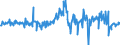 KN 60063190 /Exporte /Einheit = Preise (Euro/Tonne) /Partnerland: Frankreich /Meldeland: Europäische Union /60063190:Gewirke und Gestricke, mit Einer Breite von > 30 cm, aus Synthetischen Chemiefasern, roh Oder Gebleicht (Ausg.  fr Vorh„nge und Gardinen, Kettengewirke [einschl. Solcher, die auf H„kelgalonmaschinen Hergestellt Sind], Gewirke und Gestricke mit Einem Anteil an Elastomergarnen Oder Kautschukf„den von >= 5 Ght, Samt, Plsch [einschl. Hochflorerzeugnisse], Schlingengewirke und Schlingengestricke, Etiketten, Abzeichen und Žhnl. Waren Sowie Gewirke Oder Gestricke, Getr„nkt, Bestrichen, šberzogen Oder mit Lagen Versehen)