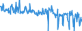 KN 60063190 /Exporte /Einheit = Preise (Euro/Tonne) /Partnerland: Italien /Meldeland: Europäische Union /60063190:Gewirke und Gestricke, mit Einer Breite von > 30 cm, aus Synthetischen Chemiefasern, roh Oder Gebleicht (Ausg.  fr Vorh„nge und Gardinen, Kettengewirke [einschl. Solcher, die auf H„kelgalonmaschinen Hergestellt Sind], Gewirke und Gestricke mit Einem Anteil an Elastomergarnen Oder Kautschukf„den von >= 5 Ght, Samt, Plsch [einschl. Hochflorerzeugnisse], Schlingengewirke und Schlingengestricke, Etiketten, Abzeichen und Žhnl. Waren Sowie Gewirke Oder Gestricke, Getr„nkt, Bestrichen, šberzogen Oder mit Lagen Versehen)