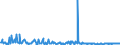 KN 60063190 /Exporte /Einheit = Preise (Euro/Tonne) /Partnerland: Griechenland /Meldeland: Europäische Union /60063190:Gewirke und Gestricke, mit Einer Breite von > 30 cm, aus Synthetischen Chemiefasern, roh Oder Gebleicht (Ausg.  fr Vorh„nge und Gardinen, Kettengewirke [einschl. Solcher, die auf H„kelgalonmaschinen Hergestellt Sind], Gewirke und Gestricke mit Einem Anteil an Elastomergarnen Oder Kautschukf„den von >= 5 Ght, Samt, Plsch [einschl. Hochflorerzeugnisse], Schlingengewirke und Schlingengestricke, Etiketten, Abzeichen und Žhnl. Waren Sowie Gewirke Oder Gestricke, Getr„nkt, Bestrichen, šberzogen Oder mit Lagen Versehen)