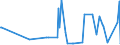 KN 60063190 /Exporte /Einheit = Preise (Euro/Tonne) /Partnerland: Ceuta /Meldeland: Europäische Union /60063190:Gewirke und Gestricke, mit Einer Breite von > 30 cm, aus Synthetischen Chemiefasern, roh Oder Gebleicht (Ausg.  fr Vorh„nge und Gardinen, Kettengewirke [einschl. Solcher, die auf H„kelgalonmaschinen Hergestellt Sind], Gewirke und Gestricke mit Einem Anteil an Elastomergarnen Oder Kautschukf„den von >= 5 Ght, Samt, Plsch [einschl. Hochflorerzeugnisse], Schlingengewirke und Schlingengestricke, Etiketten, Abzeichen und Žhnl. Waren Sowie Gewirke Oder Gestricke, Getr„nkt, Bestrichen, šberzogen Oder mit Lagen Versehen)