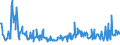 KN 60063190 /Exporte /Einheit = Preise (Euro/Tonne) /Partnerland: Finnland /Meldeland: Europäische Union /60063190:Gewirke und Gestricke, mit Einer Breite von > 30 cm, aus Synthetischen Chemiefasern, roh Oder Gebleicht (Ausg.  fr Vorh„nge und Gardinen, Kettengewirke [einschl. Solcher, die auf H„kelgalonmaschinen Hergestellt Sind], Gewirke und Gestricke mit Einem Anteil an Elastomergarnen Oder Kautschukf„den von >= 5 Ght, Samt, Plsch [einschl. Hochflorerzeugnisse], Schlingengewirke und Schlingengestricke, Etiketten, Abzeichen und Žhnl. Waren Sowie Gewirke Oder Gestricke, Getr„nkt, Bestrichen, šberzogen Oder mit Lagen Versehen)