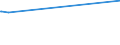 KN 60063190 /Exporte /Einheit = Preise (Euro/Tonne) /Partnerland: Gibraltar /Meldeland: Europäische Union /60063190:Gewirke und Gestricke, mit Einer Breite von > 30 cm, aus Synthetischen Chemiefasern, roh Oder Gebleicht (Ausg.  fr Vorh„nge und Gardinen, Kettengewirke [einschl. Solcher, die auf H„kelgalonmaschinen Hergestellt Sind], Gewirke und Gestricke mit Einem Anteil an Elastomergarnen Oder Kautschukf„den von >= 5 Ght, Samt, Plsch [einschl. Hochflorerzeugnisse], Schlingengewirke und Schlingengestricke, Etiketten, Abzeichen und Žhnl. Waren Sowie Gewirke Oder Gestricke, Getr„nkt, Bestrichen, šberzogen Oder mit Lagen Versehen)