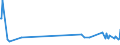 KN 60063190 /Exporte /Einheit = Preise (Euro/Tonne) /Partnerland: Malta /Meldeland: Europäische Union /60063190:Gewirke und Gestricke, mit Einer Breite von > 30 cm, aus Synthetischen Chemiefasern, roh Oder Gebleicht (Ausg.  fr Vorh„nge und Gardinen, Kettengewirke [einschl. Solcher, die auf H„kelgalonmaschinen Hergestellt Sind], Gewirke und Gestricke mit Einem Anteil an Elastomergarnen Oder Kautschukf„den von >= 5 Ght, Samt, Plsch [einschl. Hochflorerzeugnisse], Schlingengewirke und Schlingengestricke, Etiketten, Abzeichen und Žhnl. Waren Sowie Gewirke Oder Gestricke, Getr„nkt, Bestrichen, šberzogen Oder mit Lagen Versehen)