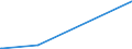 KN 60063190 /Exporte /Einheit = Preise (Euro/Tonne) /Partnerland: Georgien /Meldeland: Europäische Union /60063190:Gewirke und Gestricke, mit Einer Breite von > 30 cm, aus Synthetischen Chemiefasern, roh Oder Gebleicht (Ausg.  fr Vorh„nge und Gardinen, Kettengewirke [einschl. Solcher, die auf H„kelgalonmaschinen Hergestellt Sind], Gewirke und Gestricke mit Einem Anteil an Elastomergarnen Oder Kautschukf„den von >= 5 Ght, Samt, Plsch [einschl. Hochflorerzeugnisse], Schlingengewirke und Schlingengestricke, Etiketten, Abzeichen und Žhnl. Waren Sowie Gewirke Oder Gestricke, Getr„nkt, Bestrichen, šberzogen Oder mit Lagen Versehen)