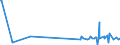 KN 60063190 /Exporte /Einheit = Preise (Euro/Tonne) /Partnerland: Kasachstan /Meldeland: Europäische Union /60063190:Gewirke und Gestricke, mit Einer Breite von > 30 cm, aus Synthetischen Chemiefasern, roh Oder Gebleicht (Ausg.  fr Vorh„nge und Gardinen, Kettengewirke [einschl. Solcher, die auf H„kelgalonmaschinen Hergestellt Sind], Gewirke und Gestricke mit Einem Anteil an Elastomergarnen Oder Kautschukf„den von >= 5 Ght, Samt, Plsch [einschl. Hochflorerzeugnisse], Schlingengewirke und Schlingengestricke, Etiketten, Abzeichen und Žhnl. Waren Sowie Gewirke Oder Gestricke, Getr„nkt, Bestrichen, šberzogen Oder mit Lagen Versehen)