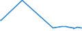 KN 60063190 /Exporte /Einheit = Preise (Euro/Tonne) /Partnerland: Kosovo /Meldeland: Europäische Union /60063190:Gewirke und Gestricke, mit Einer Breite von > 30 cm, aus Synthetischen Chemiefasern, roh Oder Gebleicht (Ausg.  fr Vorh„nge und Gardinen, Kettengewirke [einschl. Solcher, die auf H„kelgalonmaschinen Hergestellt Sind], Gewirke und Gestricke mit Einem Anteil an Elastomergarnen Oder Kautschukf„den von >= 5 Ght, Samt, Plsch [einschl. Hochflorerzeugnisse], Schlingengewirke und Schlingengestricke, Etiketten, Abzeichen und Žhnl. Waren Sowie Gewirke Oder Gestricke, Getr„nkt, Bestrichen, šberzogen Oder mit Lagen Versehen)