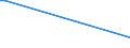 KN 60063190 /Exporte /Einheit = Preise (Euro/Tonne) /Partnerland: Mosambik /Meldeland: Europäische Union /60063190:Gewirke und Gestricke, mit Einer Breite von > 30 cm, aus Synthetischen Chemiefasern, roh Oder Gebleicht (Ausg.  fr Vorh„nge und Gardinen, Kettengewirke [einschl. Solcher, die auf H„kelgalonmaschinen Hergestellt Sind], Gewirke und Gestricke mit Einem Anteil an Elastomergarnen Oder Kautschukf„den von >= 5 Ght, Samt, Plsch [einschl. Hochflorerzeugnisse], Schlingengewirke und Schlingengestricke, Etiketten, Abzeichen und Žhnl. Waren Sowie Gewirke Oder Gestricke, Getr„nkt, Bestrichen, šberzogen Oder mit Lagen Versehen)