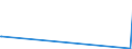 KN 60063190 /Exporte /Einheit = Preise (Euro/Tonne) /Partnerland: Panama /Meldeland: Europäische Union /60063190:Gewirke und Gestricke, mit Einer Breite von > 30 cm, aus Synthetischen Chemiefasern, roh Oder Gebleicht (Ausg.  fr Vorh„nge und Gardinen, Kettengewirke [einschl. Solcher, die auf H„kelgalonmaschinen Hergestellt Sind], Gewirke und Gestricke mit Einem Anteil an Elastomergarnen Oder Kautschukf„den von >= 5 Ght, Samt, Plsch [einschl. Hochflorerzeugnisse], Schlingengewirke und Schlingengestricke, Etiketten, Abzeichen und Žhnl. Waren Sowie Gewirke Oder Gestricke, Getr„nkt, Bestrichen, šberzogen Oder mit Lagen Versehen)