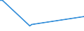 KN 60063190 /Exporte /Einheit = Preise (Euro/Tonne) /Partnerland: Nl Antillen /Meldeland: Eur25 /60063190:Gewirke und Gestricke, mit Einer Breite von > 30 cm, aus Synthetischen Chemiefasern, roh Oder Gebleicht (Ausg.  fr Vorh„nge und Gardinen, Kettengewirke [einschl. Solcher, die auf H„kelgalonmaschinen Hergestellt Sind], Gewirke und Gestricke mit Einem Anteil an Elastomergarnen Oder Kautschukf„den von >= 5 Ght, Samt, Plsch [einschl. Hochflorerzeugnisse], Schlingengewirke und Schlingengestricke, Etiketten, Abzeichen und Žhnl. Waren Sowie Gewirke Oder Gestricke, Getr„nkt, Bestrichen, šberzogen Oder mit Lagen Versehen)