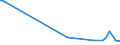 KN 60063190 /Exporte /Einheit = Preise (Euro/Tonne) /Partnerland: Venezuela /Meldeland: Europäische Union /60063190:Gewirke und Gestricke, mit Einer Breite von > 30 cm, aus Synthetischen Chemiefasern, roh Oder Gebleicht (Ausg.  fr Vorh„nge und Gardinen, Kettengewirke [einschl. Solcher, die auf H„kelgalonmaschinen Hergestellt Sind], Gewirke und Gestricke mit Einem Anteil an Elastomergarnen Oder Kautschukf„den von >= 5 Ght, Samt, Plsch [einschl. Hochflorerzeugnisse], Schlingengewirke und Schlingengestricke, Etiketten, Abzeichen und Žhnl. Waren Sowie Gewirke Oder Gestricke, Getr„nkt, Bestrichen, šberzogen Oder mit Lagen Versehen)