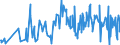 KN 60063210 /Exporte /Einheit = Preise (Euro/Tonne) /Partnerland: Italien /Meldeland: Europäische Union /60063210:Gewirke und Gestricke, mit Einer Breite von > 30 cm, aus Synthetischen Chemiefasern, Gef„rbt, fr Vorh„nge und Gardinen (Ausg. Kettengewirke [einschl. Solcher, die auf H„kelgalonmaschinen Hergestellt Sind], Gewirke und Gestricke mit Einem Anteil an Elastomergarnen Oder Kautschukf„den von >= 5 Ght, Samt, Plsch [einschl. Hochflorerzeugnisse], Schlingengewirke und Schlingengestricke Sowie Gewirke Oder Gestricke, Getr„nkt, Bestrichen, šberzogen Oder mit Lagen Versehen)