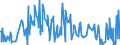 KN 60063210 /Exporte /Einheit = Preise (Euro/Tonne) /Partnerland: Spanien /Meldeland: Europäische Union /60063210:Gewirke und Gestricke, mit Einer Breite von > 30 cm, aus Synthetischen Chemiefasern, Gef„rbt, fr Vorh„nge und Gardinen (Ausg. Kettengewirke [einschl. Solcher, die auf H„kelgalonmaschinen Hergestellt Sind], Gewirke und Gestricke mit Einem Anteil an Elastomergarnen Oder Kautschukf„den von >= 5 Ght, Samt, Plsch [einschl. Hochflorerzeugnisse], Schlingengewirke und Schlingengestricke Sowie Gewirke Oder Gestricke, Getr„nkt, Bestrichen, šberzogen Oder mit Lagen Versehen)