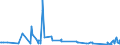 KN 60063210 /Exporte /Einheit = Preise (Euro/Tonne) /Partnerland: Belgien /Meldeland: Europäische Union /60063210:Gewirke und Gestricke, mit Einer Breite von > 30 cm, aus Synthetischen Chemiefasern, Gef„rbt, fr Vorh„nge und Gardinen (Ausg. Kettengewirke [einschl. Solcher, die auf H„kelgalonmaschinen Hergestellt Sind], Gewirke und Gestricke mit Einem Anteil an Elastomergarnen Oder Kautschukf„den von >= 5 Ght, Samt, Plsch [einschl. Hochflorerzeugnisse], Schlingengewirke und Schlingengestricke Sowie Gewirke Oder Gestricke, Getr„nkt, Bestrichen, šberzogen Oder mit Lagen Versehen)