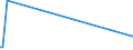 KN 60063210 /Exporte /Einheit = Preise (Euro/Tonne) /Partnerland: Luxemburg /Meldeland: Europäische Union /60063210:Gewirke und Gestricke, mit Einer Breite von > 30 cm, aus Synthetischen Chemiefasern, Gef„rbt, fr Vorh„nge und Gardinen (Ausg. Kettengewirke [einschl. Solcher, die auf H„kelgalonmaschinen Hergestellt Sind], Gewirke und Gestricke mit Einem Anteil an Elastomergarnen Oder Kautschukf„den von >= 5 Ght, Samt, Plsch [einschl. Hochflorerzeugnisse], Schlingengewirke und Schlingengestricke Sowie Gewirke Oder Gestricke, Getr„nkt, Bestrichen, šberzogen Oder mit Lagen Versehen)