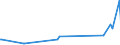 KN 60063210 /Exporte /Einheit = Preise (Euro/Tonne) /Partnerland: Island /Meldeland: Europäische Union /60063210:Gewirke und Gestricke, mit Einer Breite von > 30 cm, aus Synthetischen Chemiefasern, Gef„rbt, fr Vorh„nge und Gardinen (Ausg. Kettengewirke [einschl. Solcher, die auf H„kelgalonmaschinen Hergestellt Sind], Gewirke und Gestricke mit Einem Anteil an Elastomergarnen Oder Kautschukf„den von >= 5 Ght, Samt, Plsch [einschl. Hochflorerzeugnisse], Schlingengewirke und Schlingengestricke Sowie Gewirke Oder Gestricke, Getr„nkt, Bestrichen, šberzogen Oder mit Lagen Versehen)