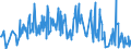 KN 60063210 /Exporte /Einheit = Preise (Euro/Tonne) /Partnerland: Norwegen /Meldeland: Europäische Union /60063210:Gewirke und Gestricke, mit Einer Breite von > 30 cm, aus Synthetischen Chemiefasern, Gef„rbt, fr Vorh„nge und Gardinen (Ausg. Kettengewirke [einschl. Solcher, die auf H„kelgalonmaschinen Hergestellt Sind], Gewirke und Gestricke mit Einem Anteil an Elastomergarnen Oder Kautschukf„den von >= 5 Ght, Samt, Plsch [einschl. Hochflorerzeugnisse], Schlingengewirke und Schlingengestricke Sowie Gewirke Oder Gestricke, Getr„nkt, Bestrichen, šberzogen Oder mit Lagen Versehen)