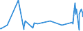 KN 60063210 /Exporte /Einheit = Preise (Euro/Tonne) /Partnerland: Schweden /Meldeland: Europäische Union /60063210:Gewirke und Gestricke, mit Einer Breite von > 30 cm, aus Synthetischen Chemiefasern, Gef„rbt, fr Vorh„nge und Gardinen (Ausg. Kettengewirke [einschl. Solcher, die auf H„kelgalonmaschinen Hergestellt Sind], Gewirke und Gestricke mit Einem Anteil an Elastomergarnen Oder Kautschukf„den von >= 5 Ght, Samt, Plsch [einschl. Hochflorerzeugnisse], Schlingengewirke und Schlingengestricke Sowie Gewirke Oder Gestricke, Getr„nkt, Bestrichen, šberzogen Oder mit Lagen Versehen)